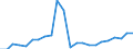 Flow: Exports / Measure: Values / Partner Country: World / Reporting Country: Luxembourg