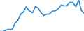 Flow: Exports / Measure: Values / Partner Country: World / Reporting Country: Mexico