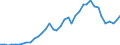 Flow: Exports / Measure: Values / Partner Country: World / Reporting Country: Netherlands