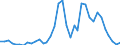 Flow: Exports / Measure: Values / Partner Country: World / Reporting Country: New Zealand