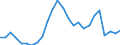 Flow: Exports / Measure: Values / Partner Country: World / Reporting Country: Slovakia