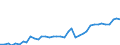 Flow: Exports / Measure: Values / Partner Country: World / Reporting Country: Spain