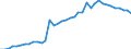 Handelsstrom: Exporte / Maßeinheit: Werte / Partnerland: World / Meldeland: Switzerland incl. Liechtenstein