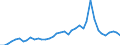 Flow: Exports / Measure: Values / Partner Country: World / Reporting Country: United Kingdom