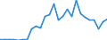 Handelsstrom: Exporte / Maßeinheit: Werte / Partnerland: Australia / Meldeland: Austria