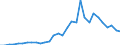 Flow: Exports / Measure: Values / Partner Country: Australia / Reporting Country: Belgium