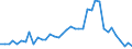 Flow: Exports / Measure: Values / Partner Country: Australia / Reporting Country: Denmark