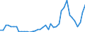 Flow: Exports / Measure: Values / Partner Country: Australia / Reporting Country: Germany