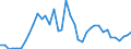 Flow: Exports / Measure: Values / Partner Country: Australia / Reporting Country: Italy incl. San Marino & Vatican