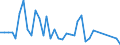 Flow: Exports / Measure: Values / Partner Country: Australia / Reporting Country: Japan