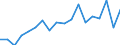 Flow: Exports / Measure: Values / Partner Country: Australia / Reporting Country: Korea, Rep. of