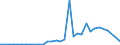 Flow: Exports / Measure: Values / Partner Country: Australia / Reporting Country: Netherlands