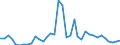 Flow: Exports / Measure: Values / Partner Country: Australia / Reporting Country: New Zealand