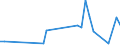 Flow: Exports / Measure: Values / Partner Country: Australia / Reporting Country: Portugal