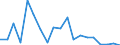 Flow: Exports / Measure: Values / Partner Country: Australia / Reporting Country: Slovenia