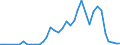 Flow: Exports / Measure: Values / Partner Country: Australia / Reporting Country: Spain