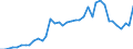 Handelsstrom: Exporte / Maßeinheit: Werte / Partnerland: Australia / Meldeland: Switzerland incl. Liechtenstein