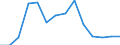 Flow: Exports / Measure: Values / Partner Country: Australia / Reporting Country: Turkey