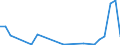 Flow: Exports / Measure: Values / Partner Country: Bahrain / Reporting Country: Austria