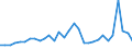 Flow: Exports / Measure: Values / Partner Country: Bahrain / Reporting Country: Belgium