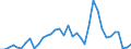 Flow: Exports / Measure: Values / Partner Country: Bahrain / Reporting Country: France incl. Monaco & overseas