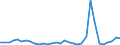 Flow: Exports / Measure: Values / Partner Country: Bahrain / Reporting Country: Germany