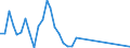 Flow: Exports / Measure: Values / Partner Country: Bahrain / Reporting Country: Greece