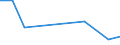 Flow: Exports / Measure: Values / Partner Country: Bahrain / Reporting Country: Korea, Rep. of