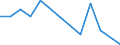 Flow: Exports / Measure: Values / Partner Country: Bahrain / Reporting Country: Mexico