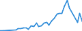 Flow: Exports / Measure: Values / Partner Country: Bahrain / Reporting Country: Netherlands