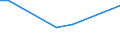 Flow: Exports / Measure: Values / Partner Country: Bahrain / Reporting Country: New Zealand