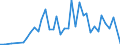 Flow: Exports / Measure: Values / Partner Country: Bahrain / Reporting Country: Spain