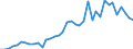 Flow: Exports / Measure: Values / Partner Country: Bahrain / Reporting Country: Switzerland incl. Liechtenstein