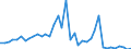 Flow: Exports / Measure: Values / Partner Country: Bahrain / Reporting Country: United Kingdom