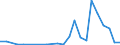 Flow: Exports / Measure: Values / Partner Country: Belgium, Luxembourg / Reporting Country: Australia