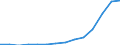 Flow: Exports / Measure: Values / Partner Country: Belgium, Luxembourg / Reporting Country: Austria