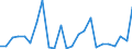 Flow: Exports / Measure: Values / Partner Country: Belgium, Luxembourg / Reporting Country: Canada