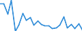 Flow: Exports / Measure: Values / Partner Country: Belgium, Luxembourg / Reporting Country: Denmark