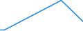 Flow: Exports / Measure: Values / Partner Country: Belgium, Luxembourg / Reporting Country: Finland