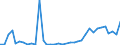 Flow: Exports / Measure: Values / Partner Country: World / Reporting Country: Australia