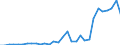 Flow: Exports / Measure: Values / Partner Country: World / Reporting Country: Belgium