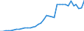 Flow: Exports / Measure: Values / Partner Country: World / Reporting Country: France incl. Monaco & overseas