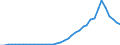 Flow: Exports / Measure: Values / Partner Country: World / Reporting Country: Germany
