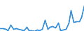 Flow: Exports / Measure: Values / Partner Country: World / Reporting Country: Greece