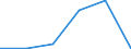 Flow: Exports / Measure: Values / Partner Country: World / Reporting Country: Luxembourg