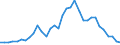 Flow: Exports / Measure: Values / Partner Country: World / Reporting Country: Mexico