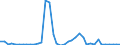Flow: Exports / Measure: Values / Partner Country: World / Reporting Country: Netherlands