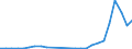 Flow: Exports / Measure: Values / Partner Country: World / Reporting Country: Slovakia