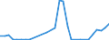 Flow: Exports / Measure: Values / Partner Country: World / Reporting Country: Slovenia