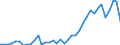 Flow: Exports / Measure: Values / Partner Country: World / Reporting Country: United Kingdom
